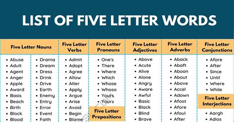 First, let’s establish the main types of words on our list of 5-letter Spanish words. Verbs. You can find both infinitive and conjugated verbs on our list of five-letter Spanish words. Remember that Spanish infinitives end in one of three letter combinations: - ar, - er, or - ir.